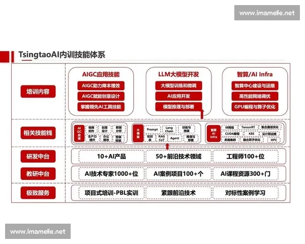 以员工能力提升与职业发展为核心构建企业成长新模式